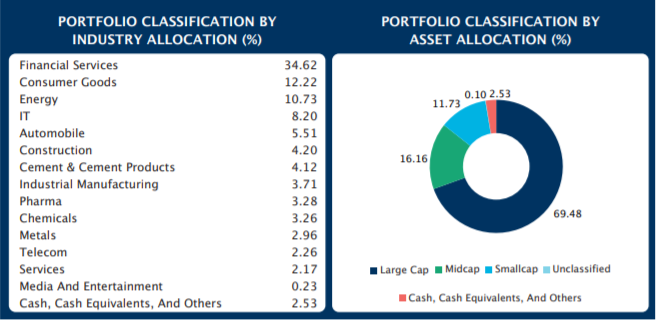 10. Equity Scheme (Part 2)