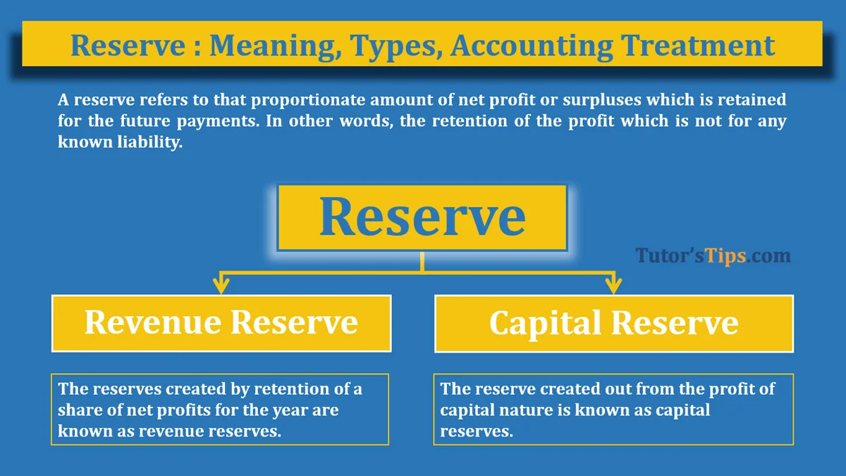 10. Reserves Schedule (Part 1)