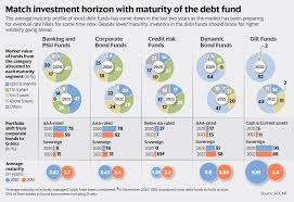 12. The Debt funds (Part 2)