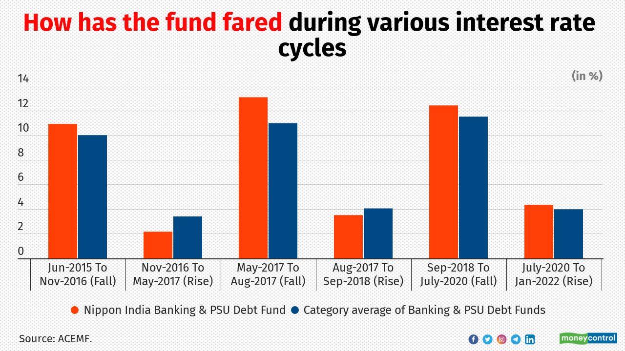 14. The Debt Funds (Part 4)