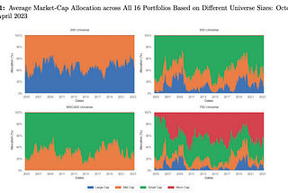 16. Momentum Portfolios