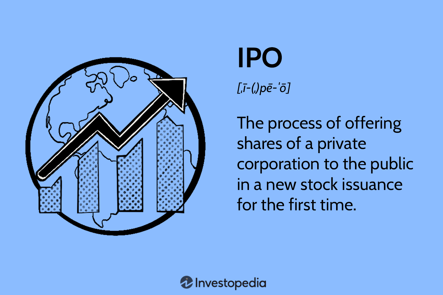 4. The IPO Markets (Part 1)