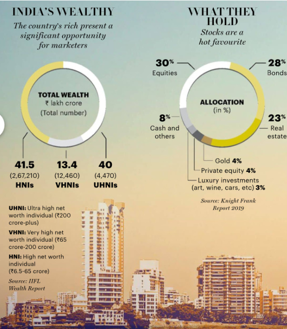 5. The retirement problem (Part 2)