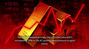 Gold Price RECAP November 11-15, 2024