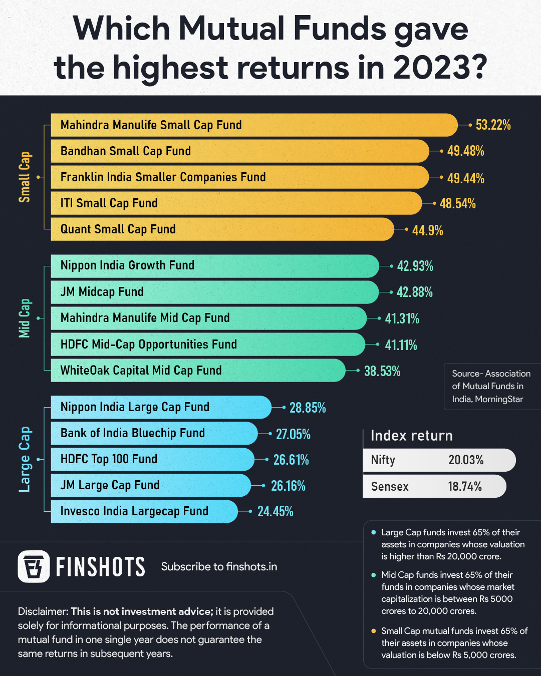 Mutual Fund Returns