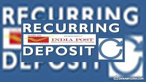 Recurring Deposit Interest Rates in India 2025