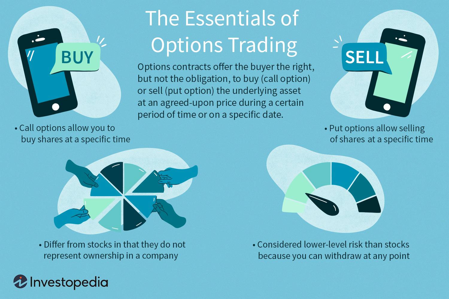 1. Call Option Basics