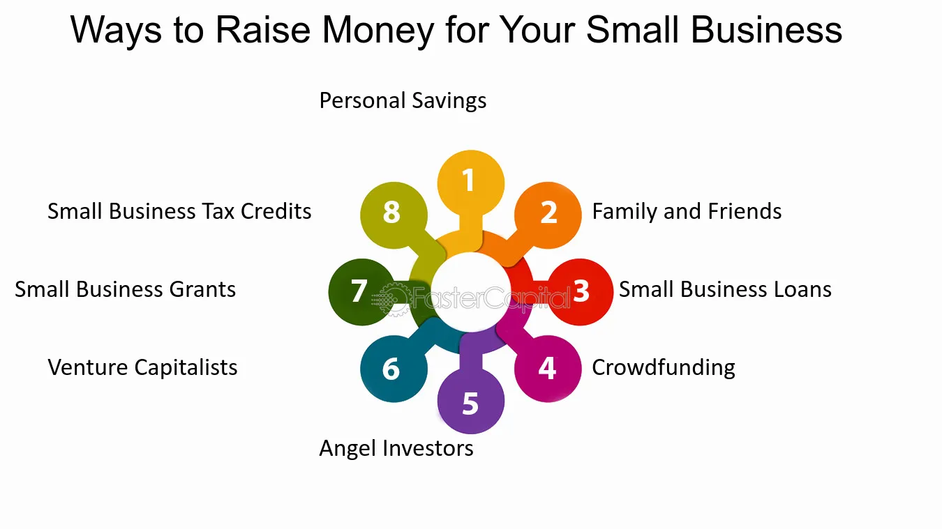 1. Ways to raise funds for business