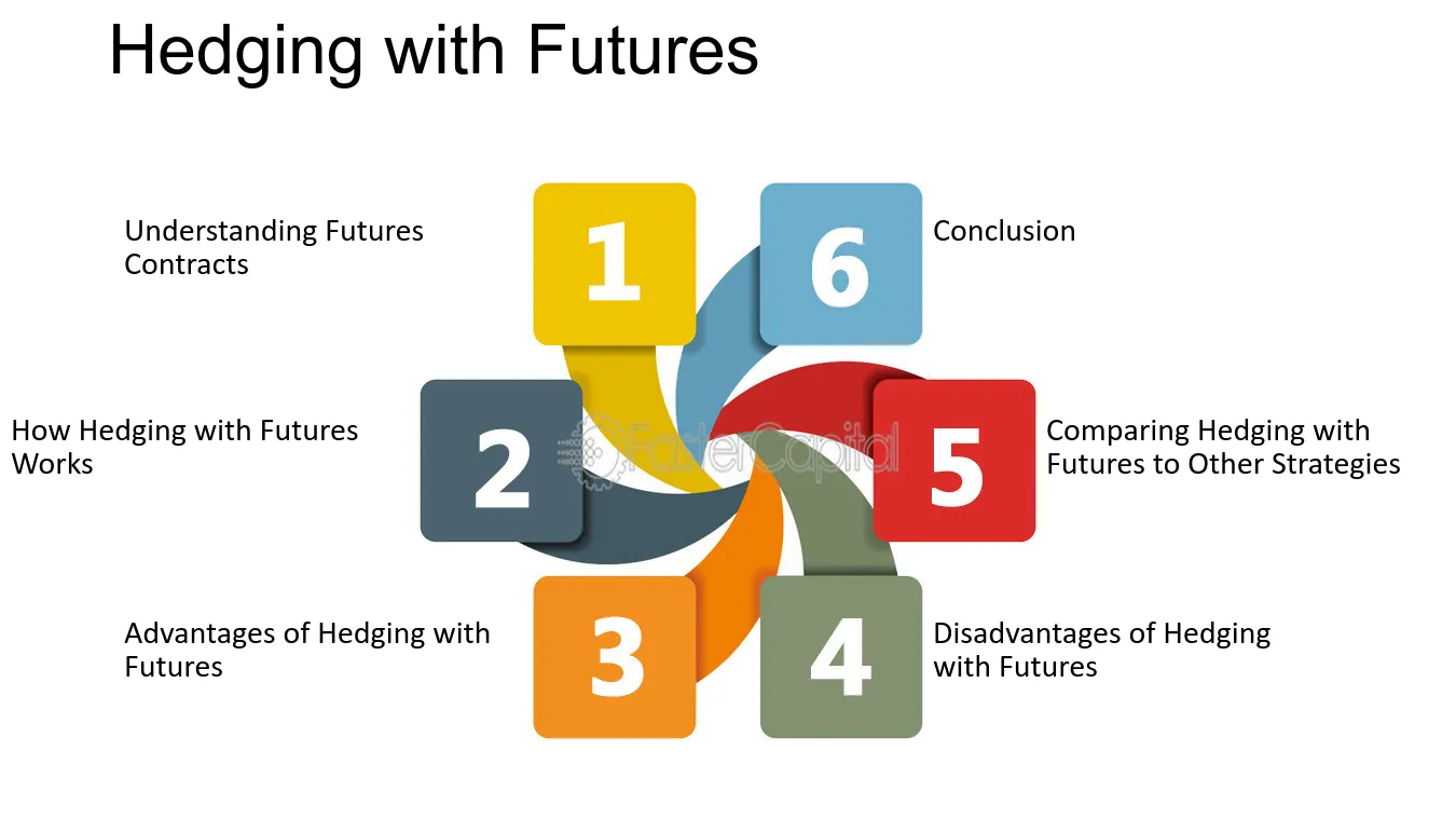 11. Hedging with Futures