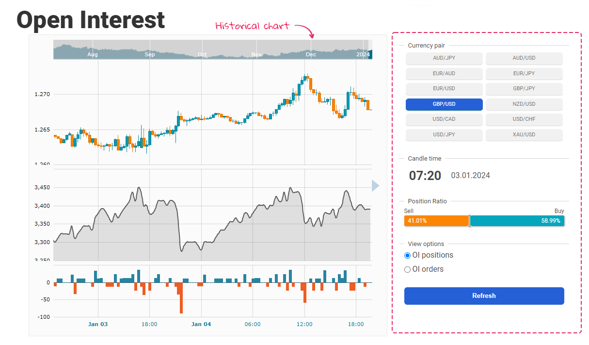 12. Open Interest