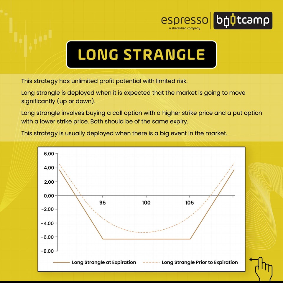 12. The Long & Short Strangle