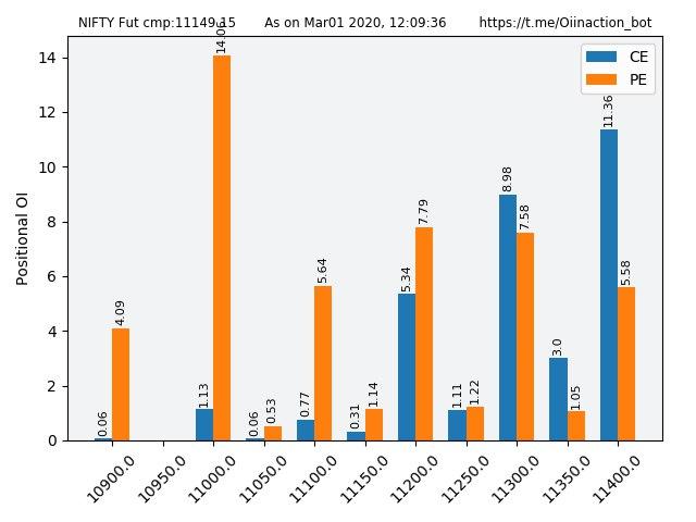 13. Max Pain & PCR Ratio