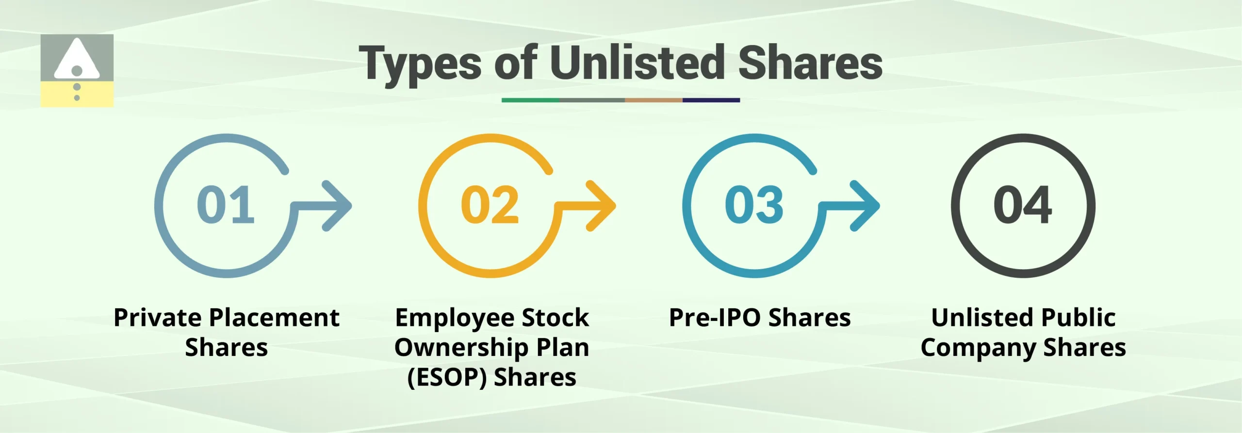 18. Unlisted Shares