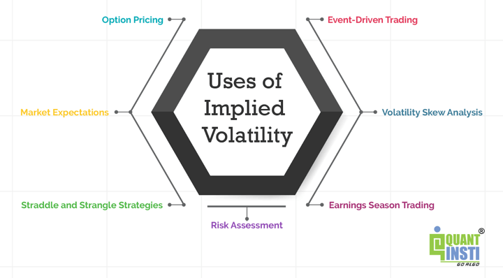 18. Volatility Applications