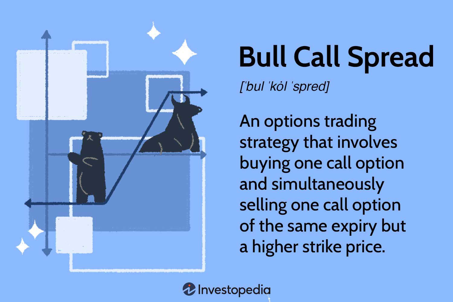 2. Bull Call Spread