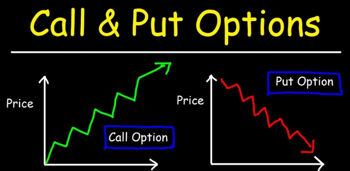 22. Re-introducing Call & Put Options