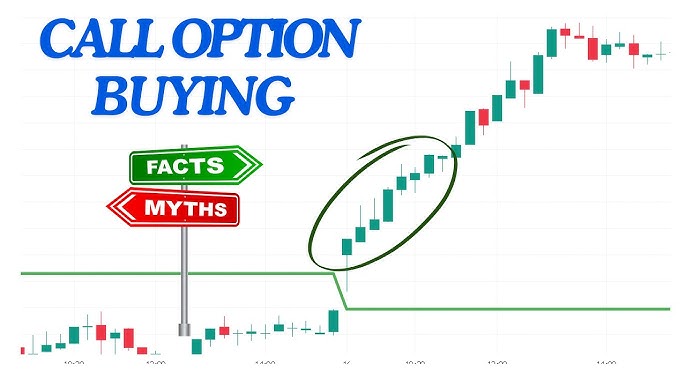 3. Buying a Call Option