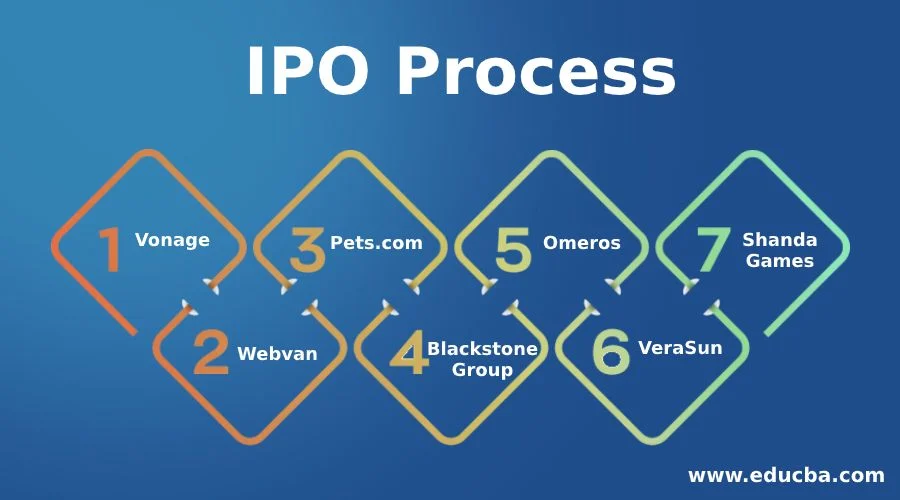 4. IPO Process