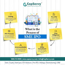 5. SME IPO Process