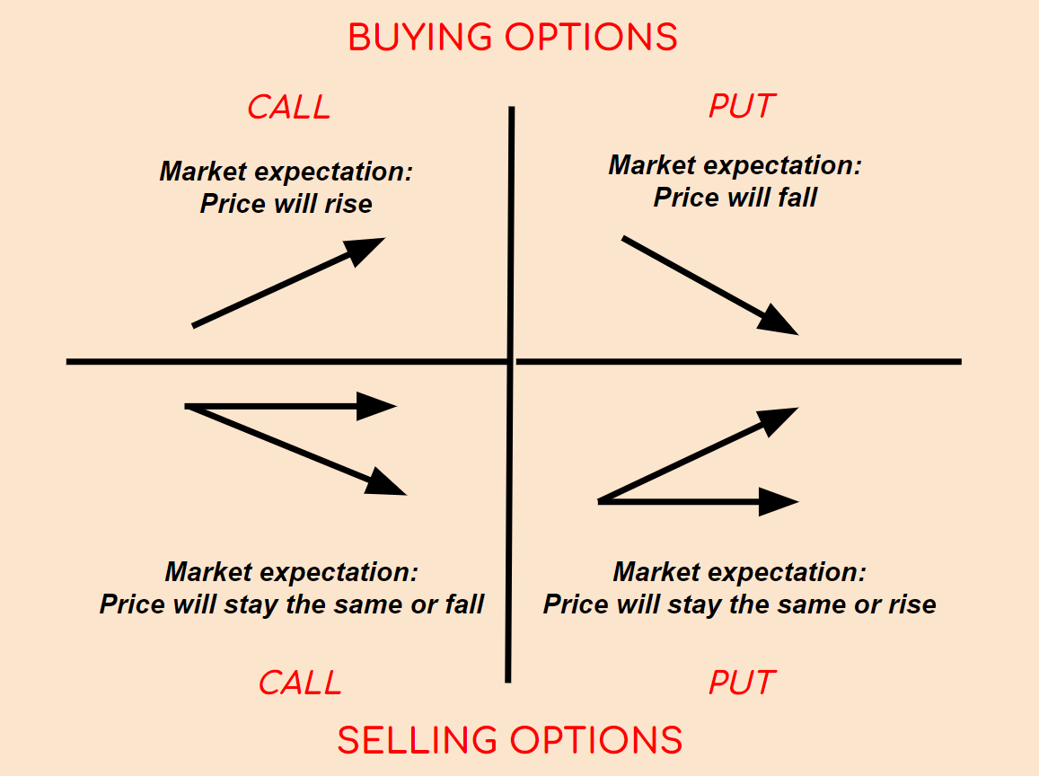 6. The Put Option selling