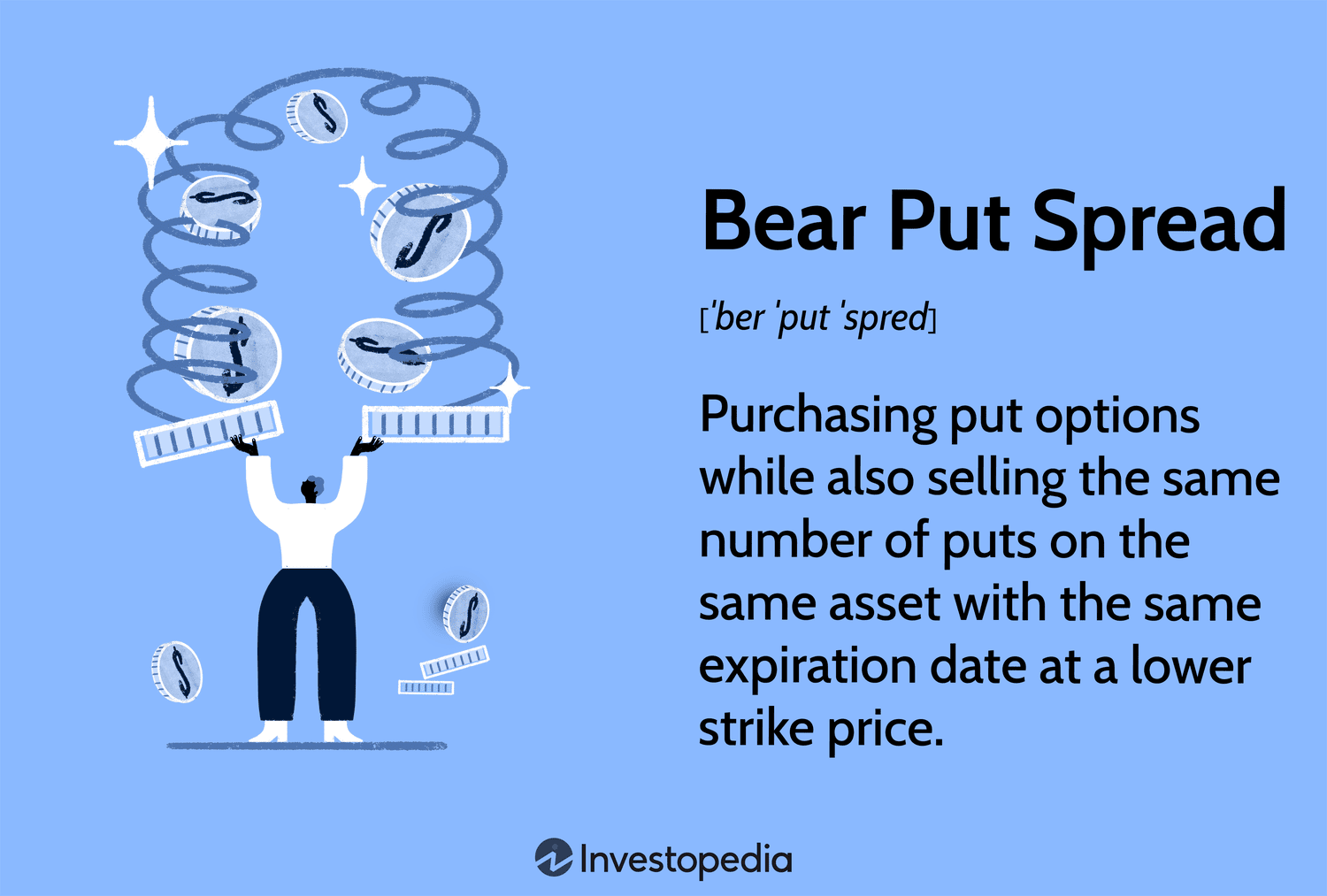 7. Bear Put Spread