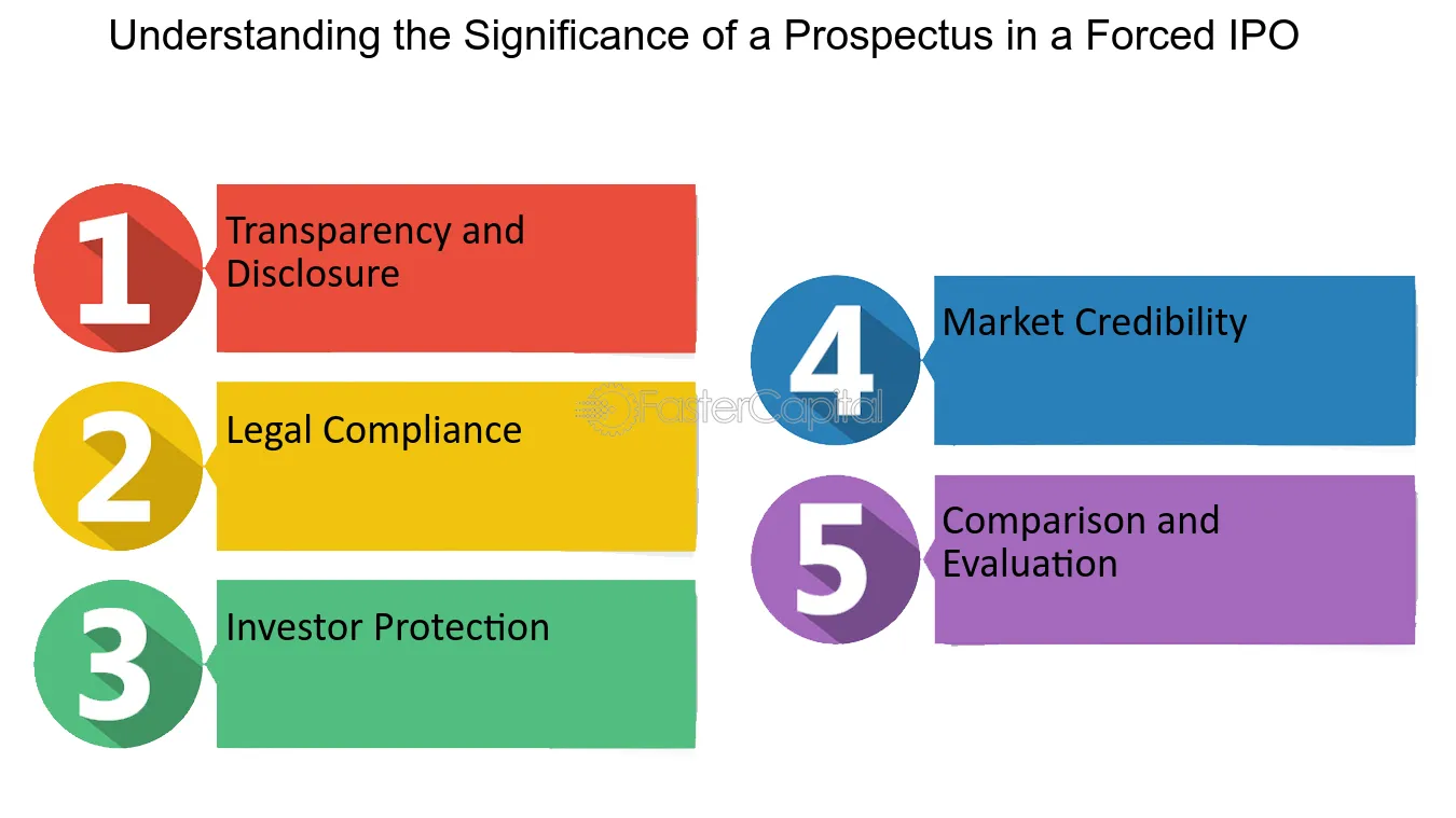 7. IPO Prospectus