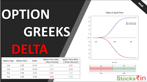 9. The Option Greeks (Delta) Part 1