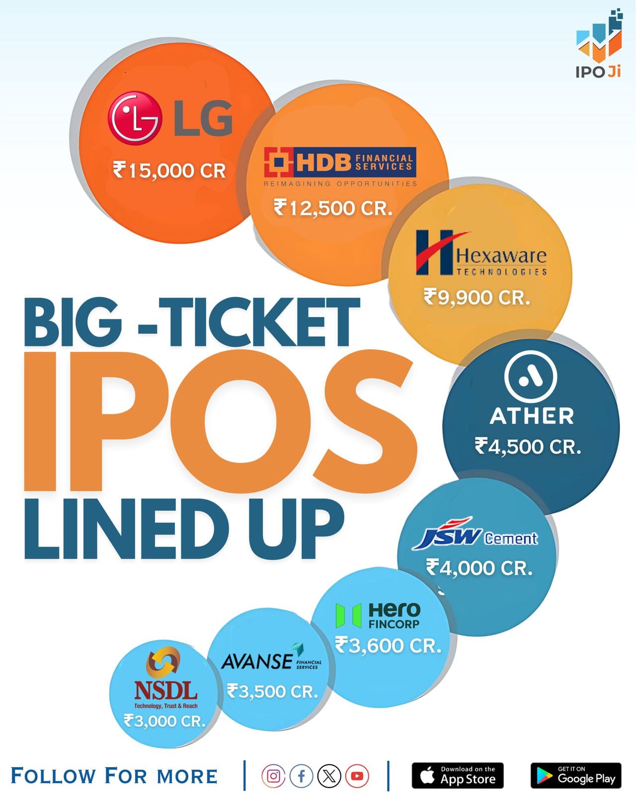 Biggest IPOs by Issue Size of 2025