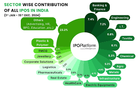 Industry-wise IPO 2025 in India | Sector-wise IPO India