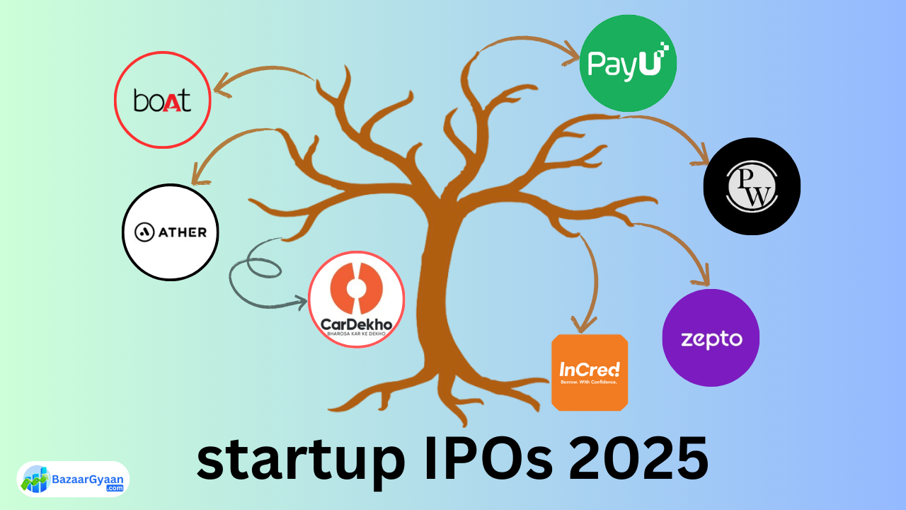 Mainline IPO Recommendation 2025