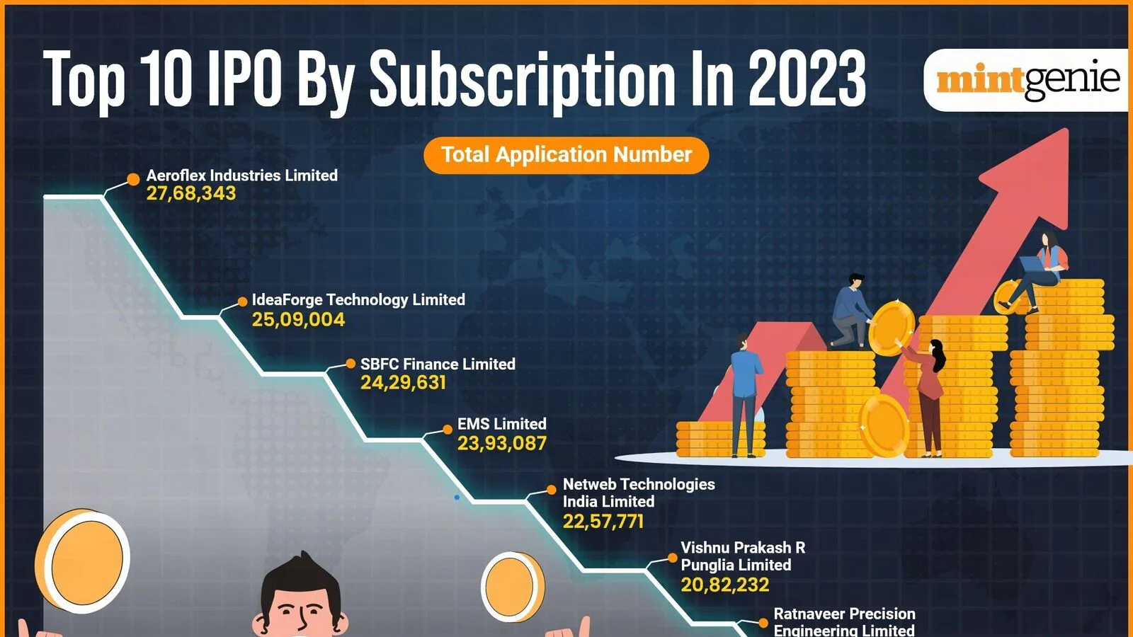 Most Subscribed IPOs in India (All-Time)