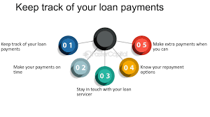 A simple way to keep track of all your loans without losing track