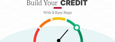 Starting from zero: Simple ways to build your credit history