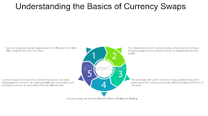 1. Currency Basics