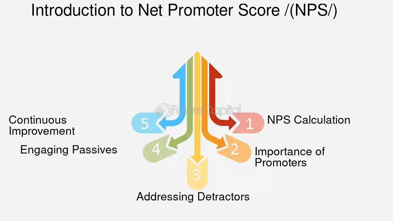 1. Introduction to NPS 