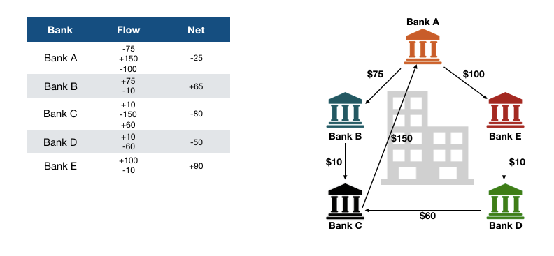 10. Clearing and Settlement Process