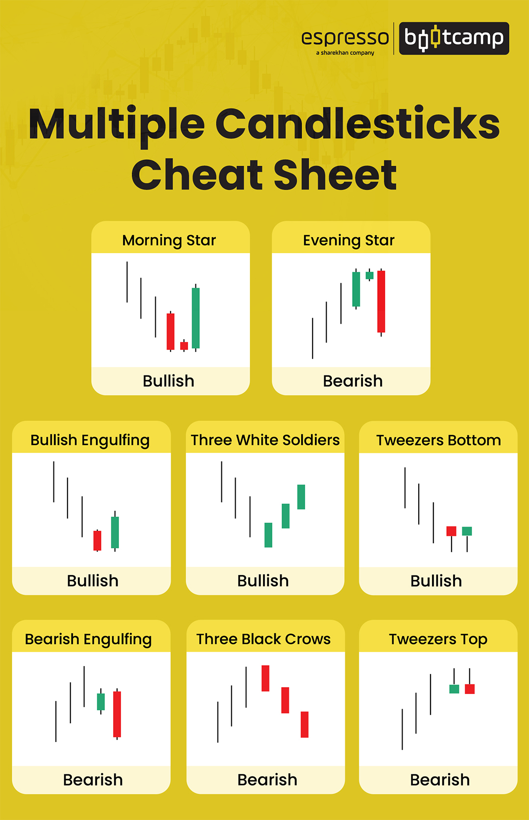 10. Multiple Candlestick Patterns (Part 3)