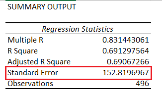 10. PTM2, C3 – The Error Ratio