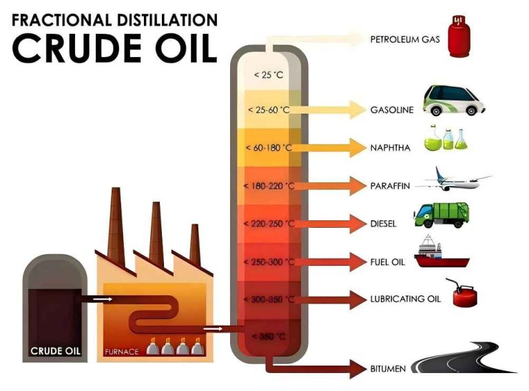 11. Crude Oil (Part 2), the crude oil eco system