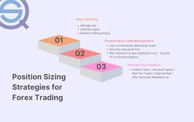 11. Position Sizing for active trader