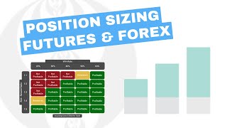 12. Position Sizing for active traders (Part 2)