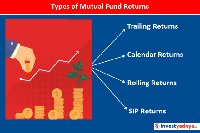 18. Measuring Mutual fund Returns