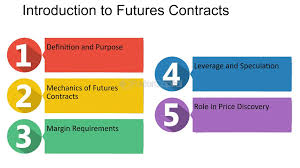 2. Introducing Futures Contract