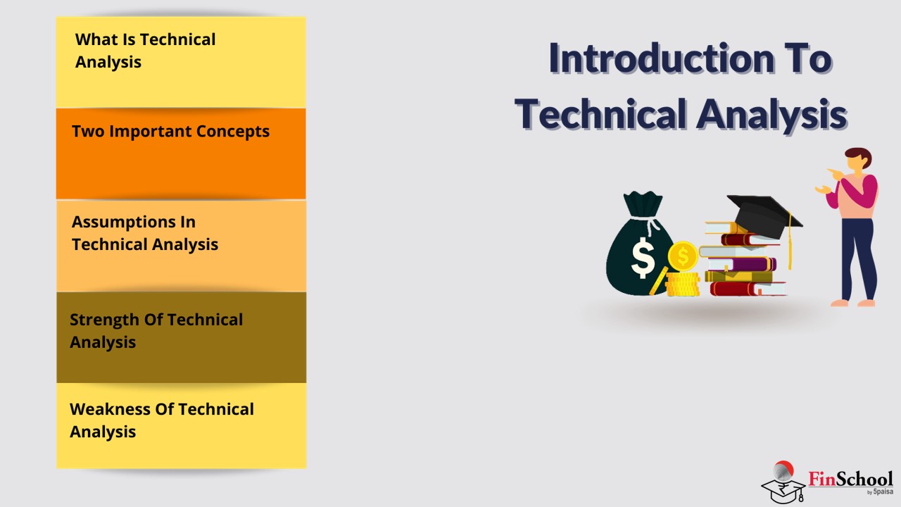 2. Introducing Technical Analysis