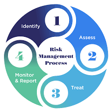 2. Risk (Part 1)