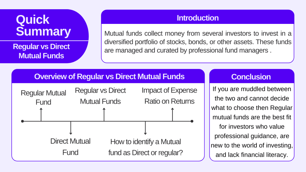 20. Mutual fund Expense Ratio, Direct, and Regular plans