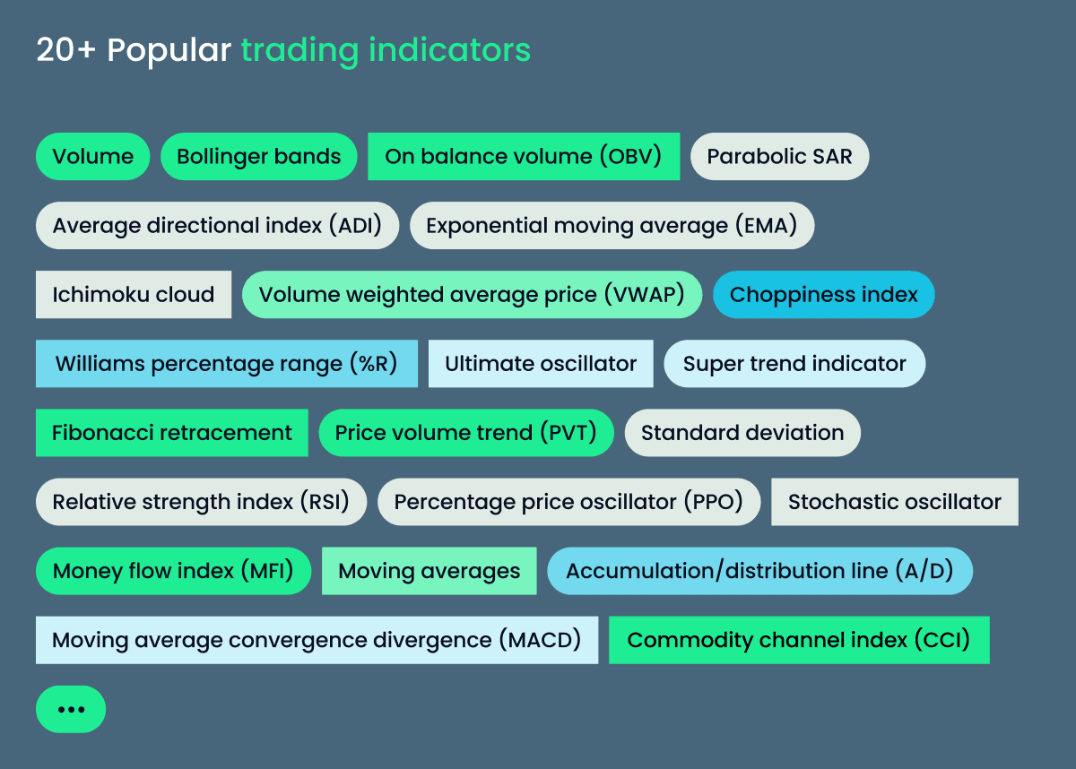 20. Other indicators