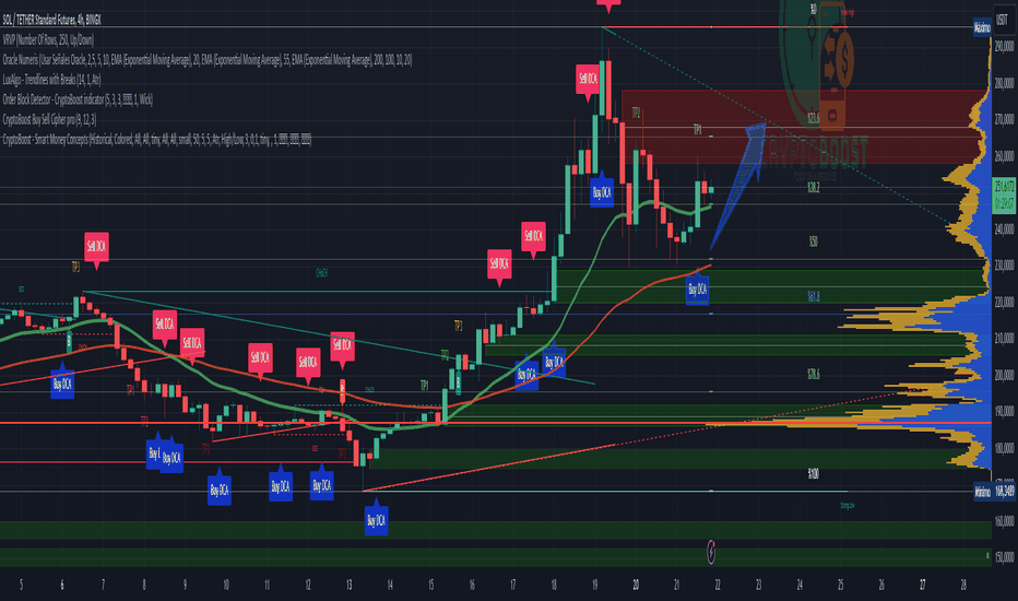 21. Interesting features on TradingView