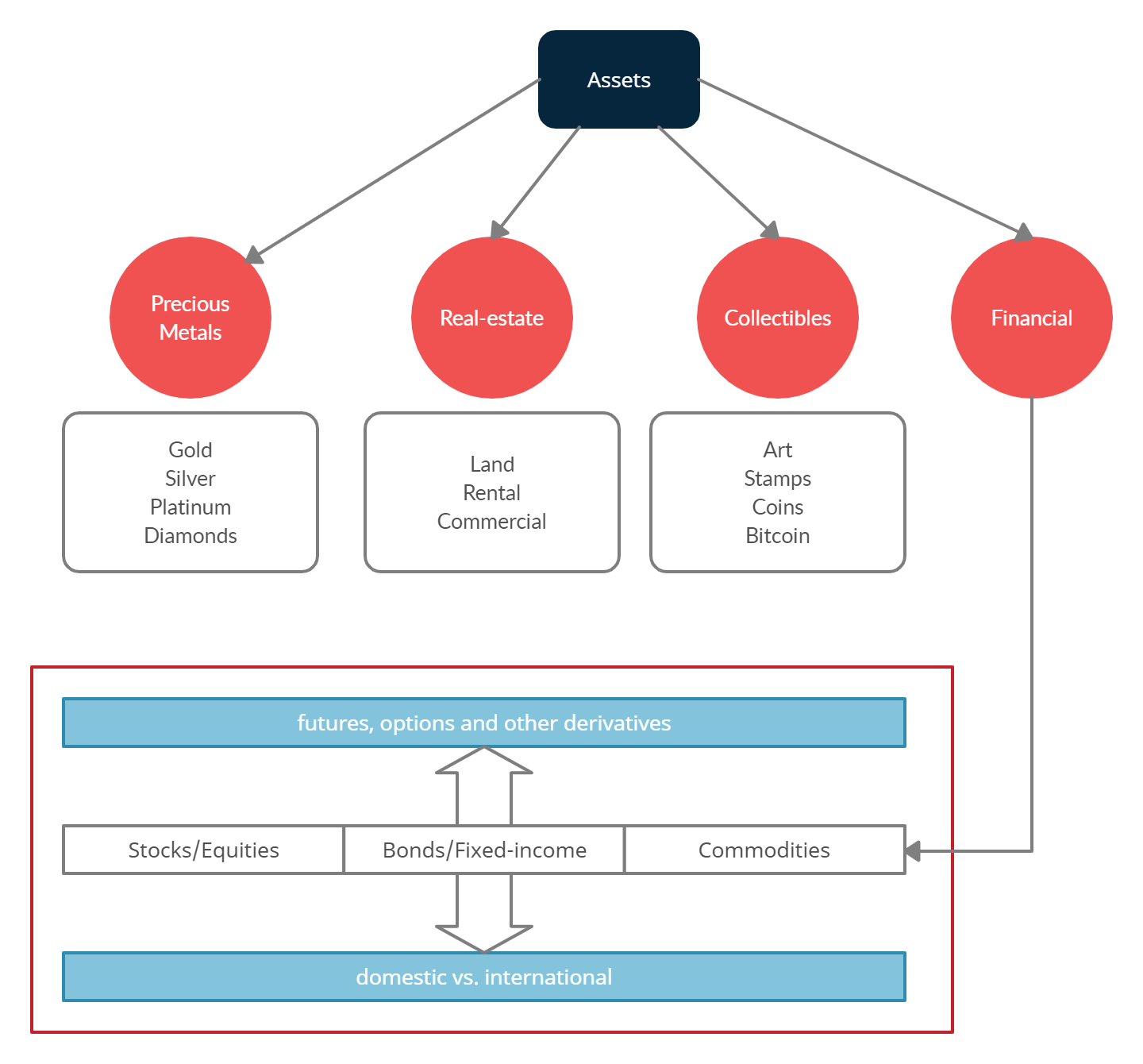 28. Asset Allocation, An Introduction