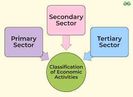 3. Classifying Your Market Activity